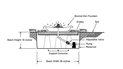 Bowled Zen Fountain