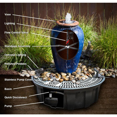 Basalt Birdbath Fountain